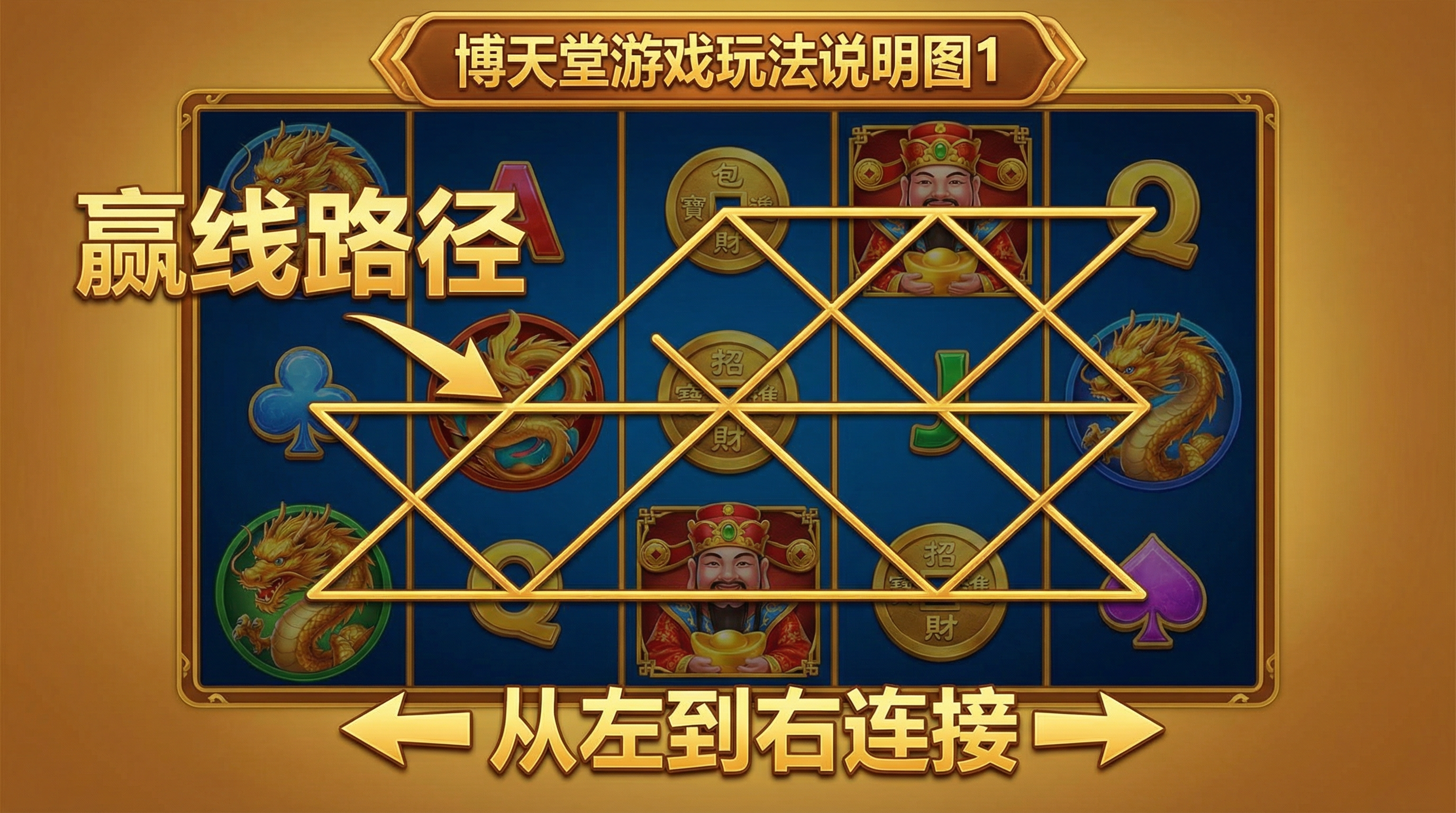 博天堂游戏玩法说明图1 - 赢线路径和基本规则